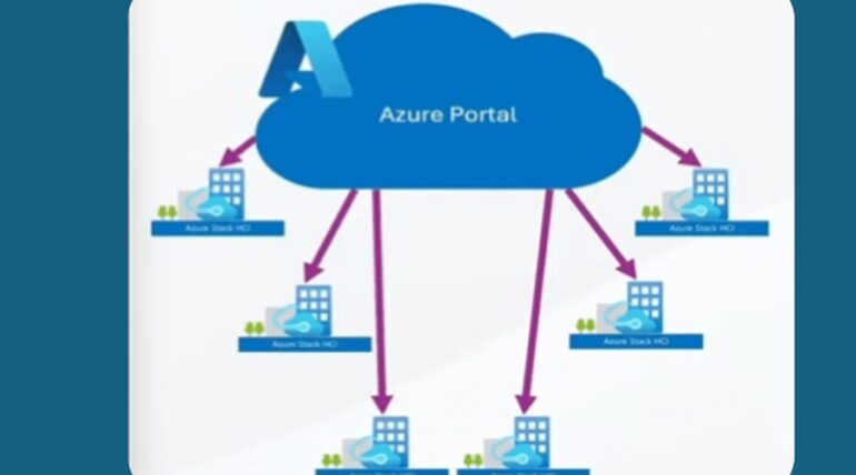 How to Migrate from VMware to HCI in 2024