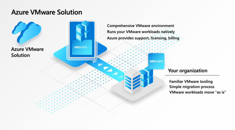 Azure VMware Solution Introduction